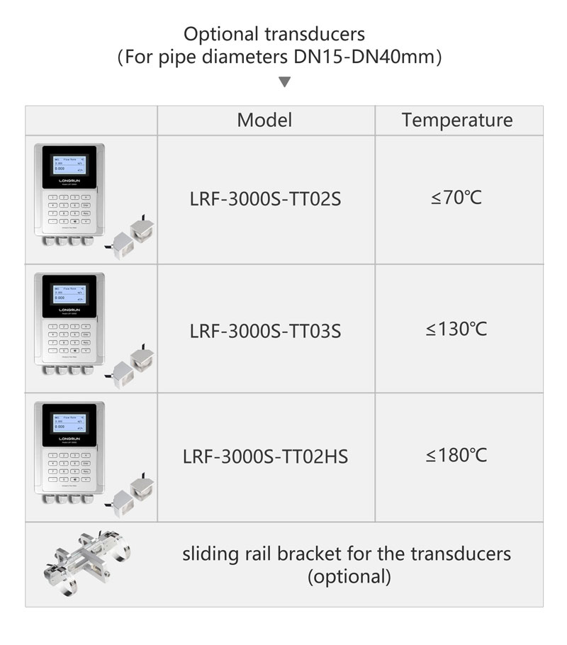 optional transducers DN15-DN40