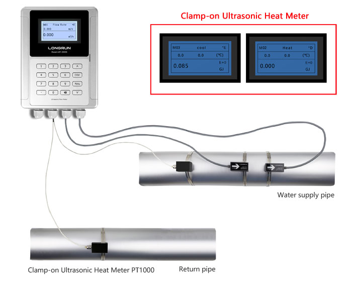 Clamp-on Ultrasonic  Heat  Meter