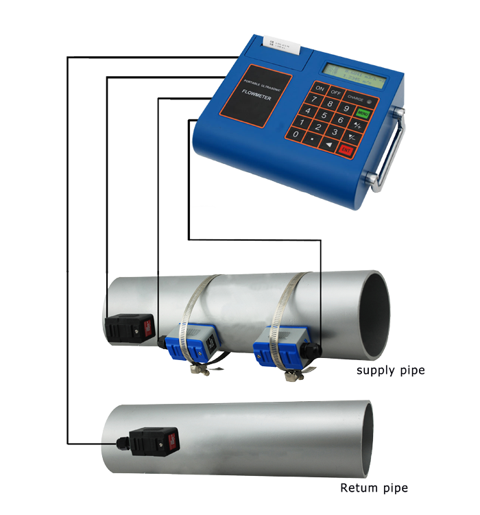 Portable Calorimeter