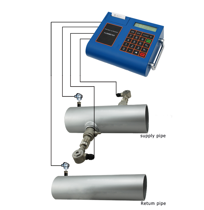 Portable Calorimeter