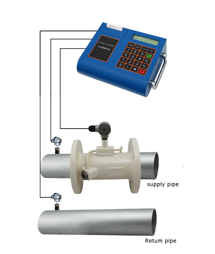 Portable Calorimeter1