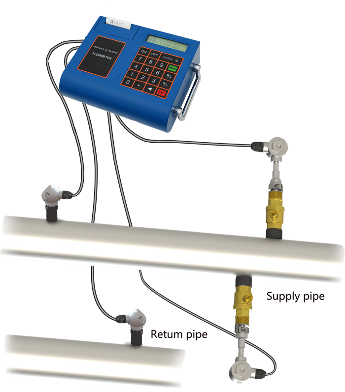Portable Calorimeter_Longrun_Ultrasonic Flow MeterCHINA LONGRUN