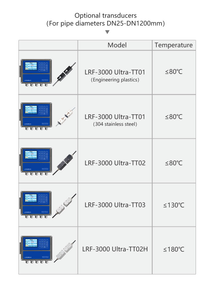 LRF-3000 Ultra传感器
