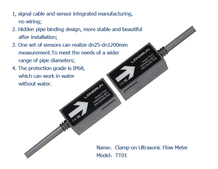 Clamp-on Ultrasonic Flow Meter