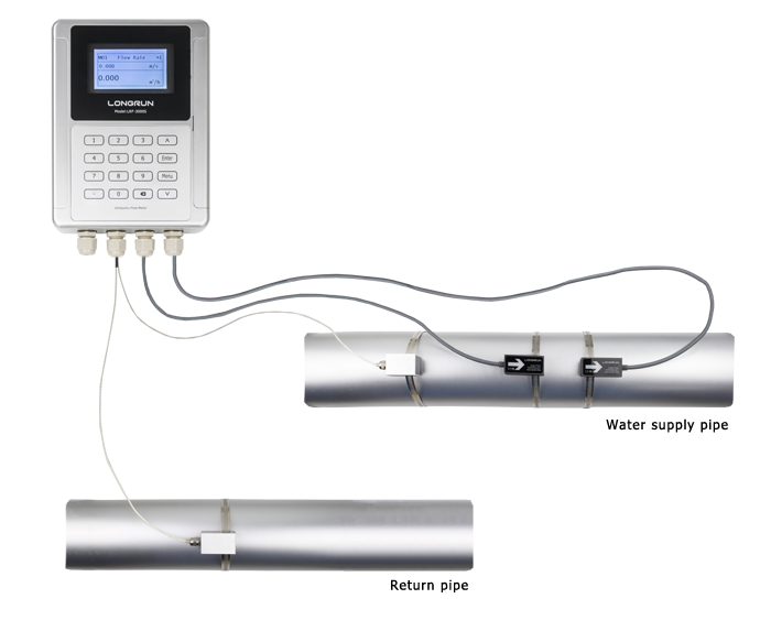 Clamp-on Ultrasonic Heat Meter
