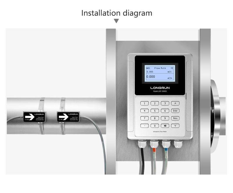 installation diagram